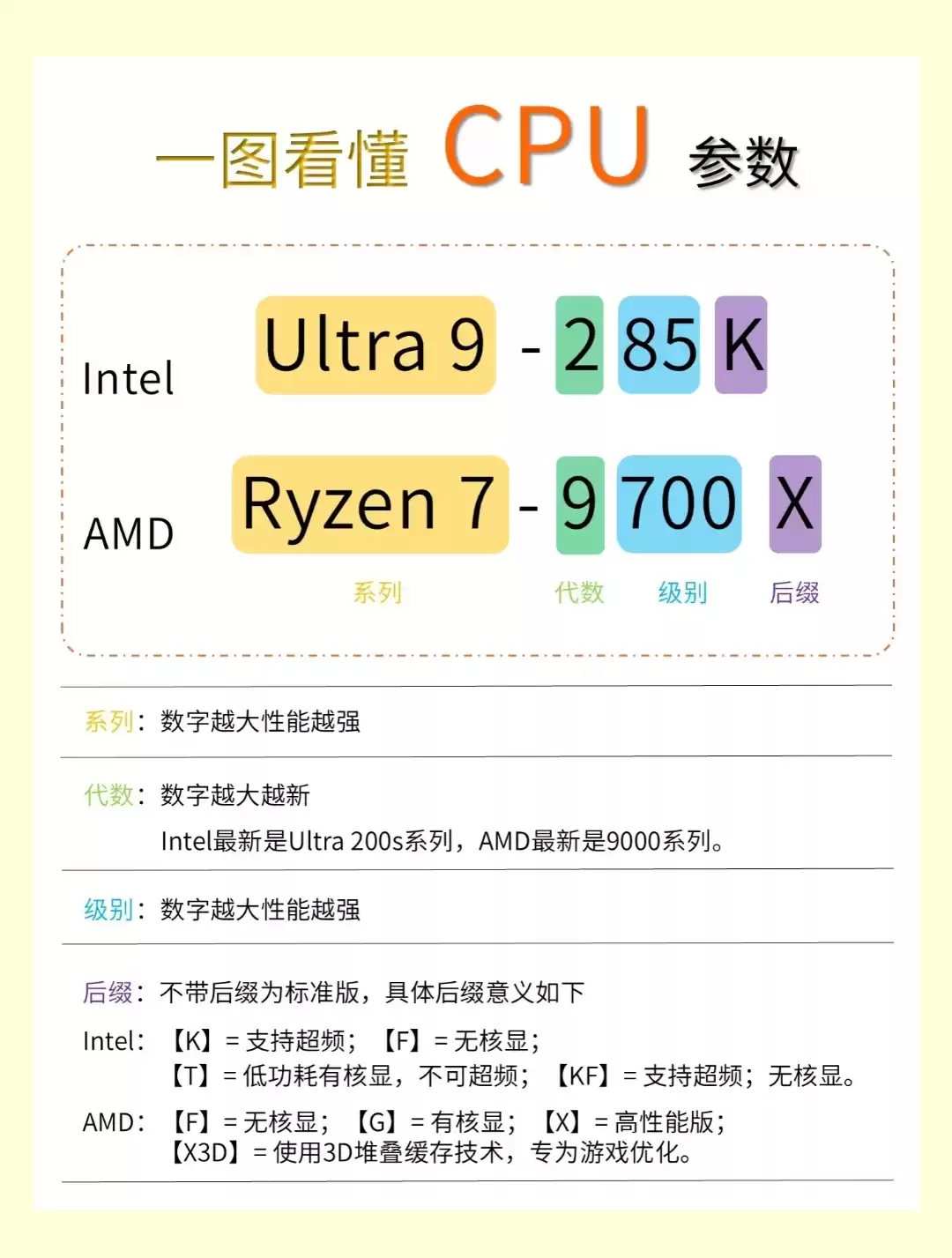 电脑硬件参数终极解密：显卡CPU主板内存，一文读懂，告别选择恐惧！