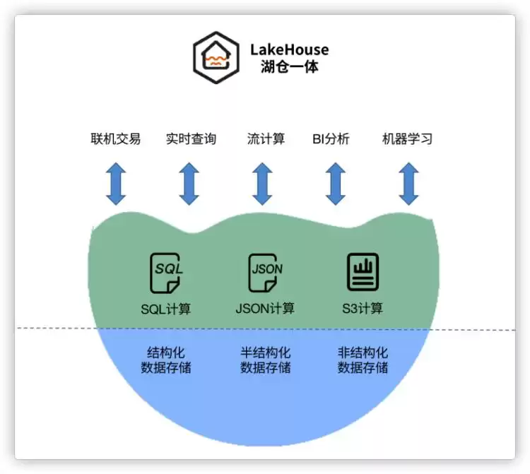 大数据黄昏？不，是价值深水区的黎明！