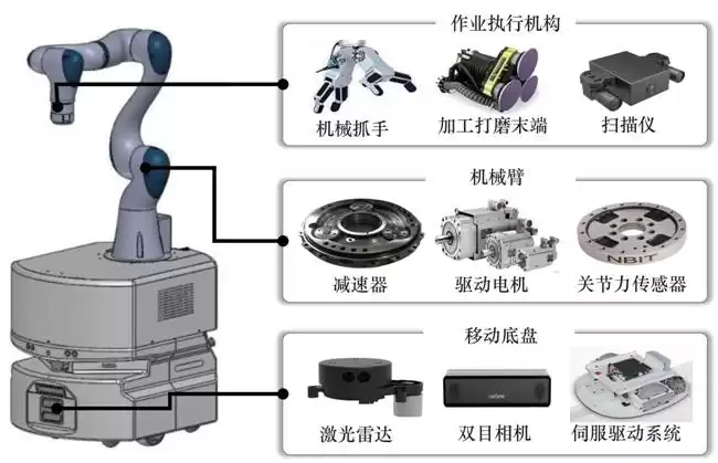 破局与进化：智能制造工业机器人的关键技术与未来战局丨深度解析