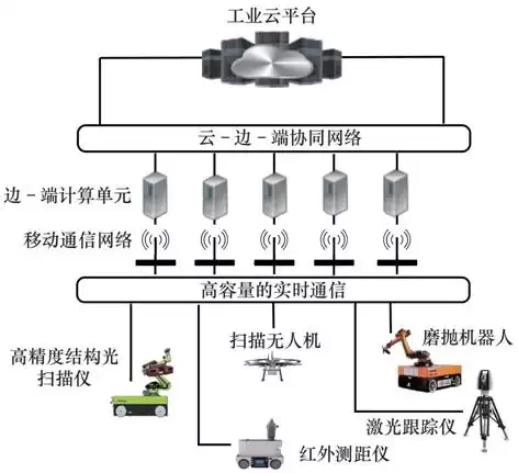 破局与进化：智能制造工业机器人的关键技术与未来战局丨深度解析