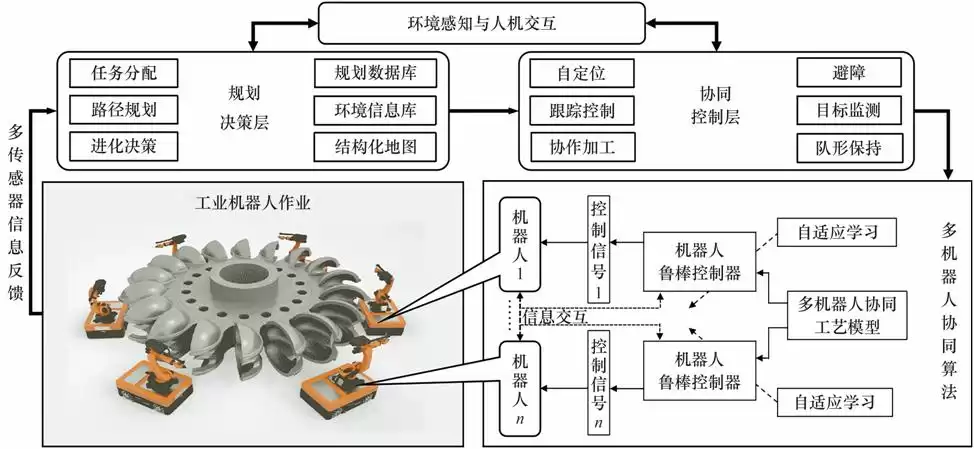 破局与进化：智能制造工业机器人的关键技术与未来战局丨深度解析