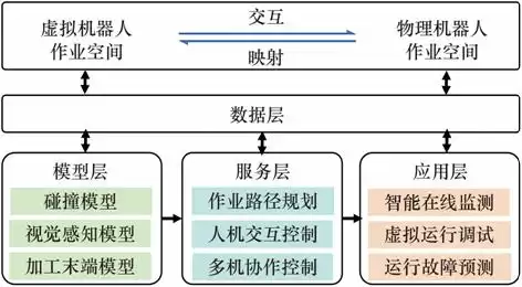 破局与进化：智能制造工业机器人的关键技术与未来战局丨深度解析