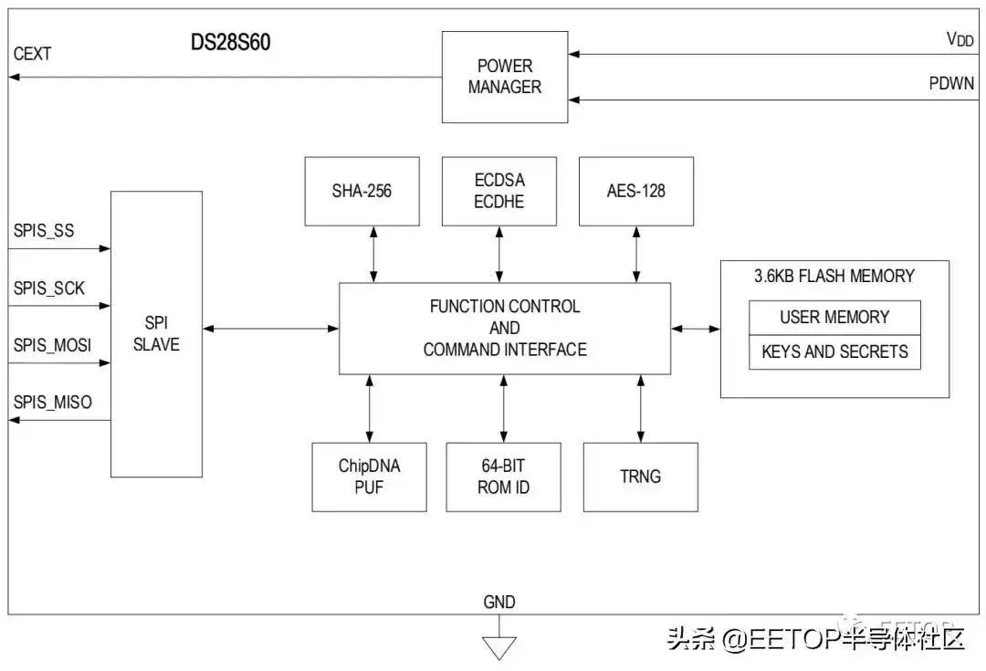 PUF技术揭秘：物理不可克隆功能如何重塑芯片安全未来？