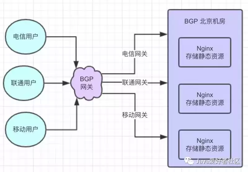 别再让用户等！CDN如何让网站速度飞起来？