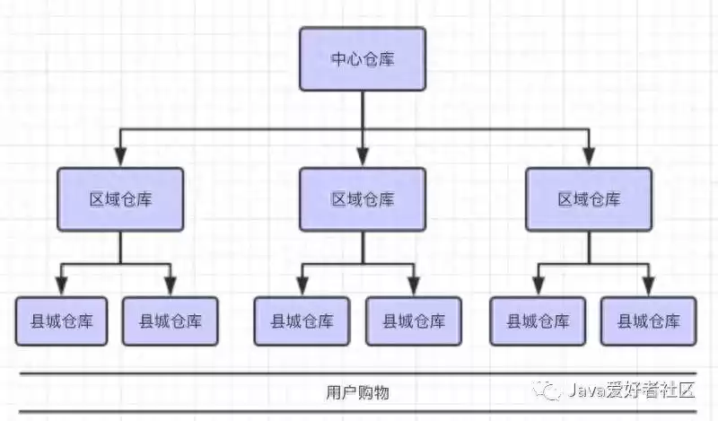 别再让用户等！CDN如何让网站速度飞起来？