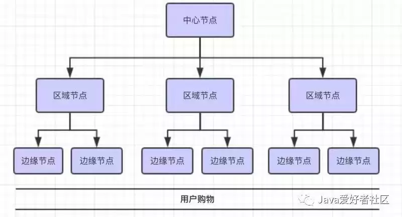 别再让用户等！CDN如何让网站速度飞起来？