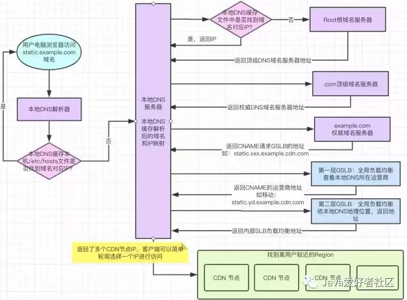 别再让用户等！CDN如何让网站速度飞起来？