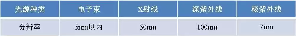 电子束光刻技术：MEMS制造的纳米级革命