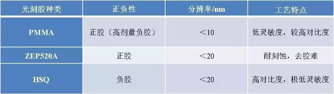 电子束光刻技术：MEMS制造的纳米级革命