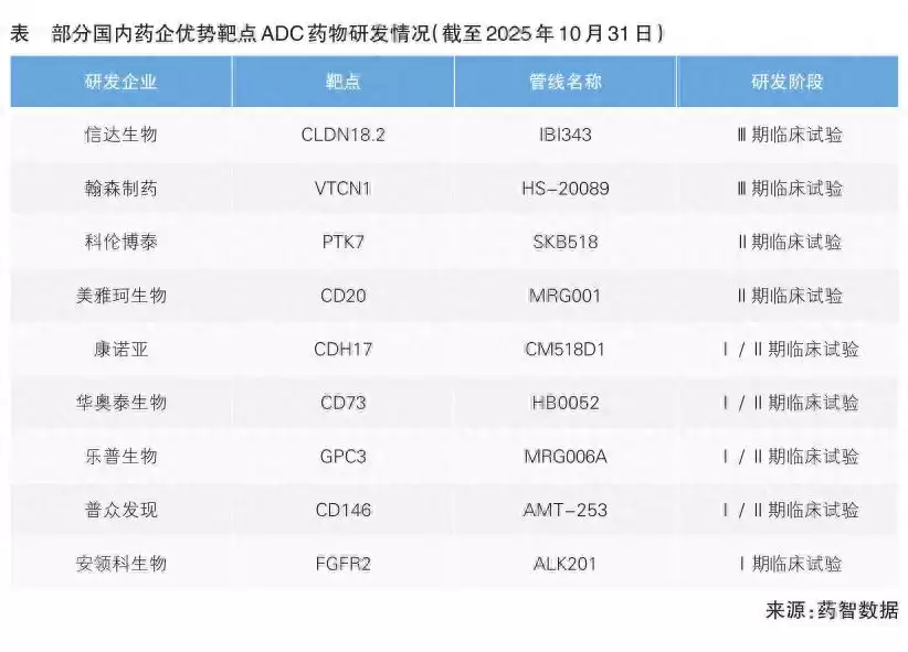 国产ADC爆发：靶点创新与技术突破如何重塑全球格局？