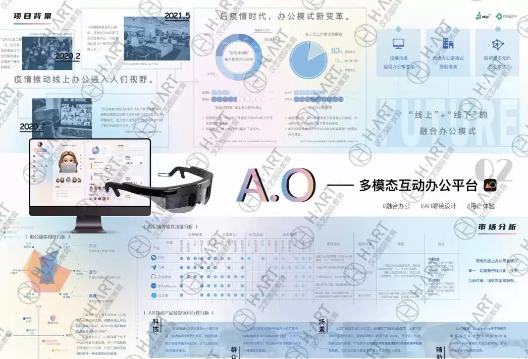 清华设计保研“隐藏关卡”：全球创新学院GIX，为何录取率最低却最吸睛？