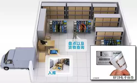 RFID技术大起底：八大热门与冷门应用，你猜中几个？
