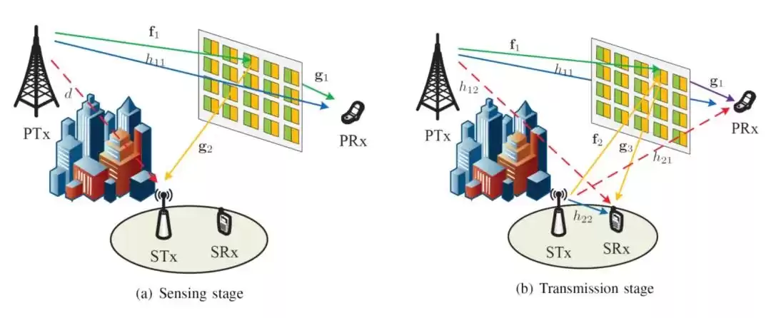 中国电信研究院重大突破：6G频谱共享方案获国际顶刊IEEE IoT-J收录