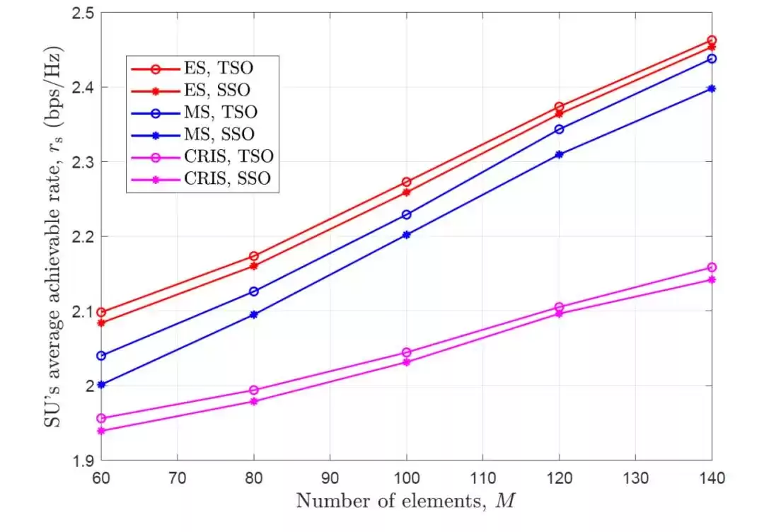 中国电信研究院重大突破：6G频谱共享方案获国际顶刊IEEE IoT-J收录