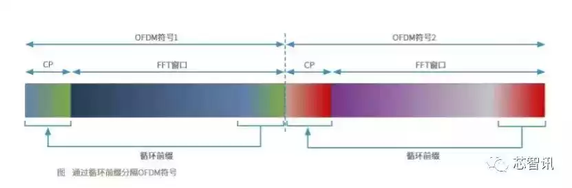 解锁5G核心战力：新空口物理层如何引爆万物智联时代？