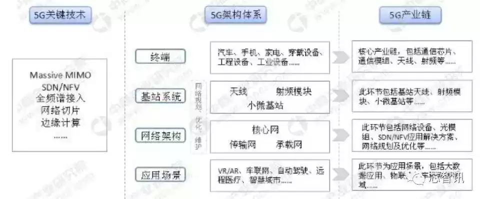 解锁5G核心战力：新空口物理层如何引爆万物智联时代？