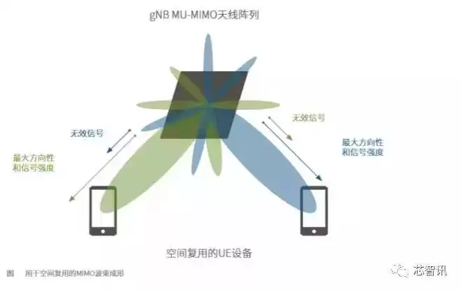 解锁5G核心战力：新空口物理层如何引爆万物智联时代？