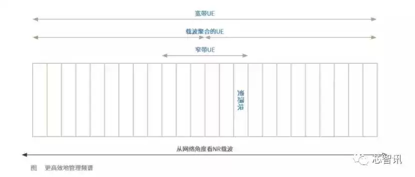 解锁5G核心战力：新空口物理层如何引爆万物智联时代？