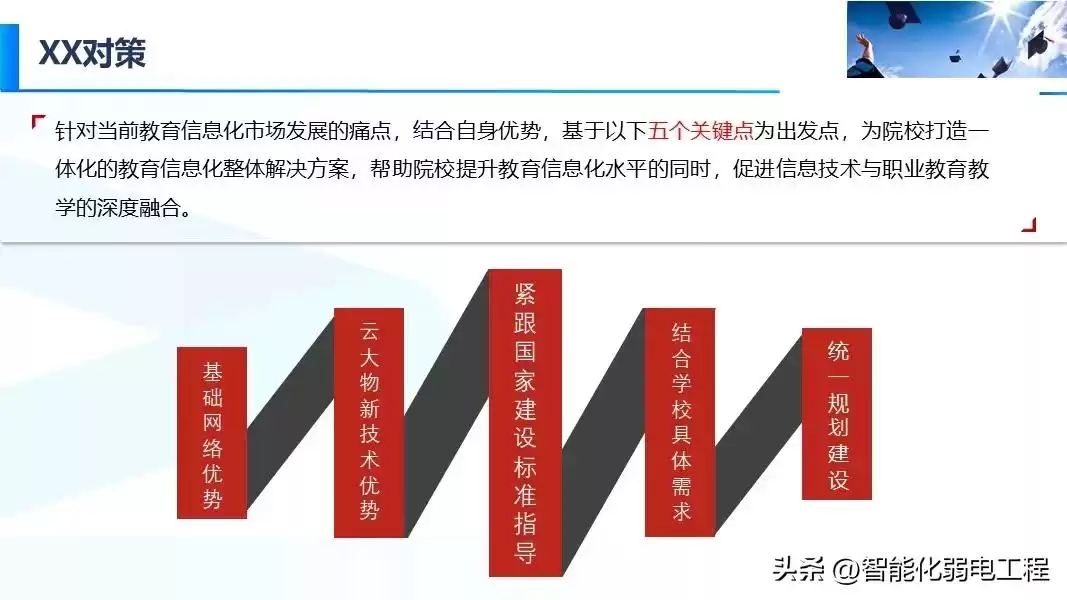 智慧校园新风向：精准落地才是硬道理