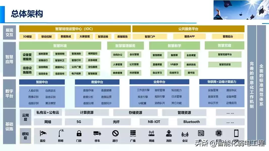 智慧校园新风向：精准落地才是硬道理