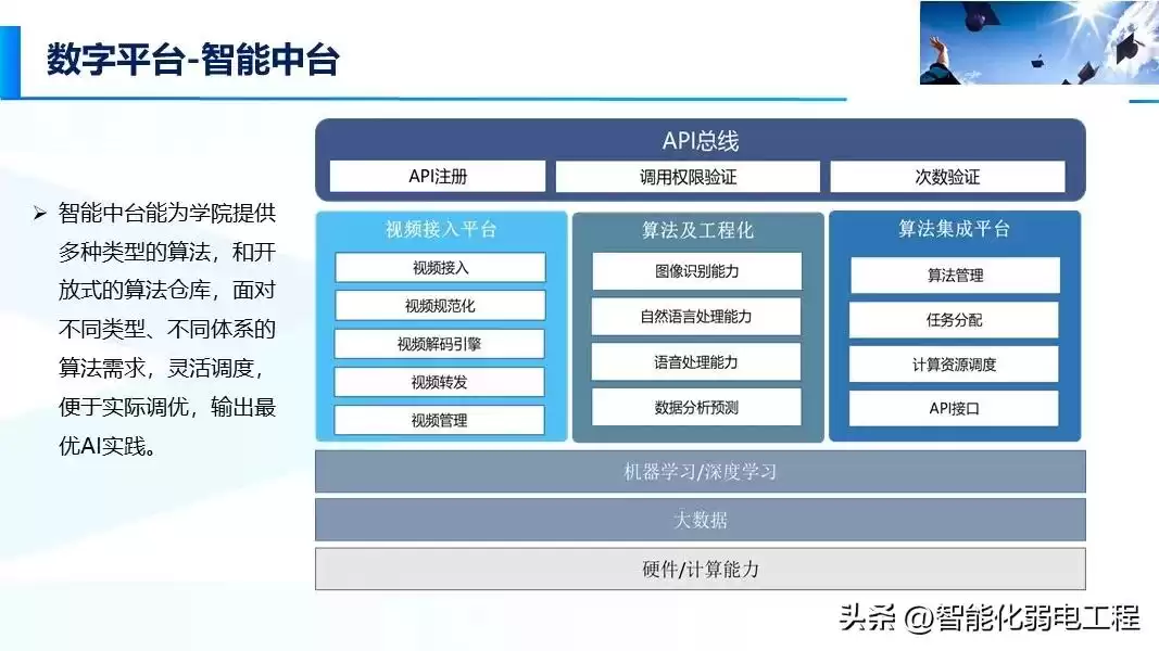 智慧校园新风向：精准落地才是硬道理