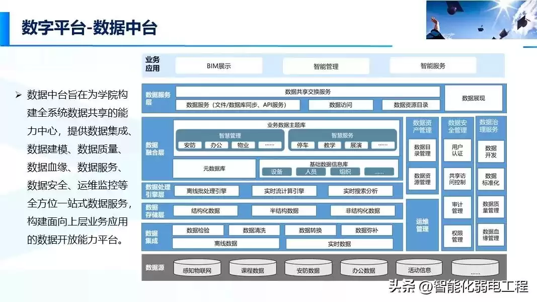 智慧校园新风向：精准落地才是硬道理