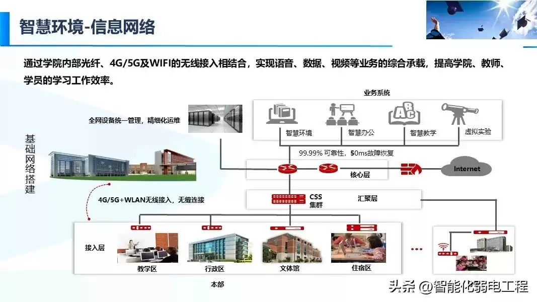 智慧校园新风向：精准落地才是硬道理