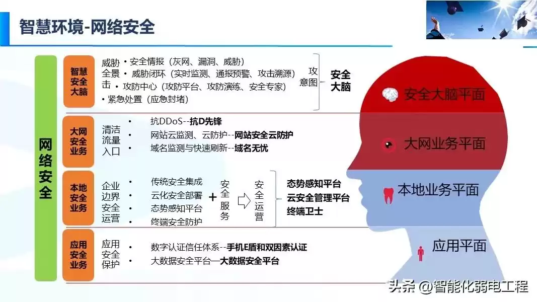 智慧校园新风向：精准落地才是硬道理