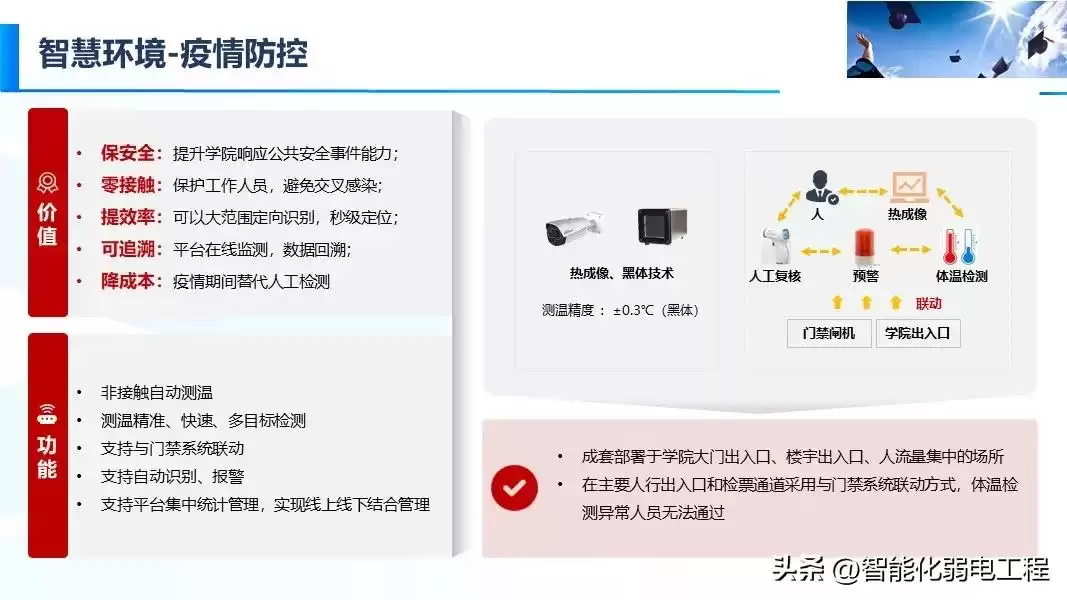 智慧校园新风向：精准落地才是硬道理
