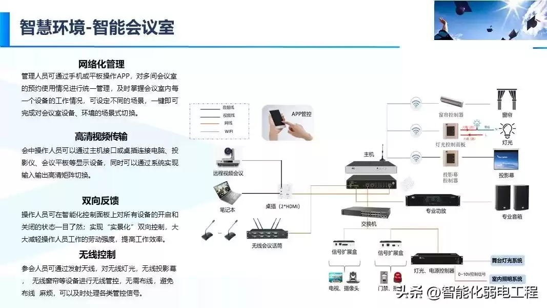智慧校园新风向：精准落地才是硬道理