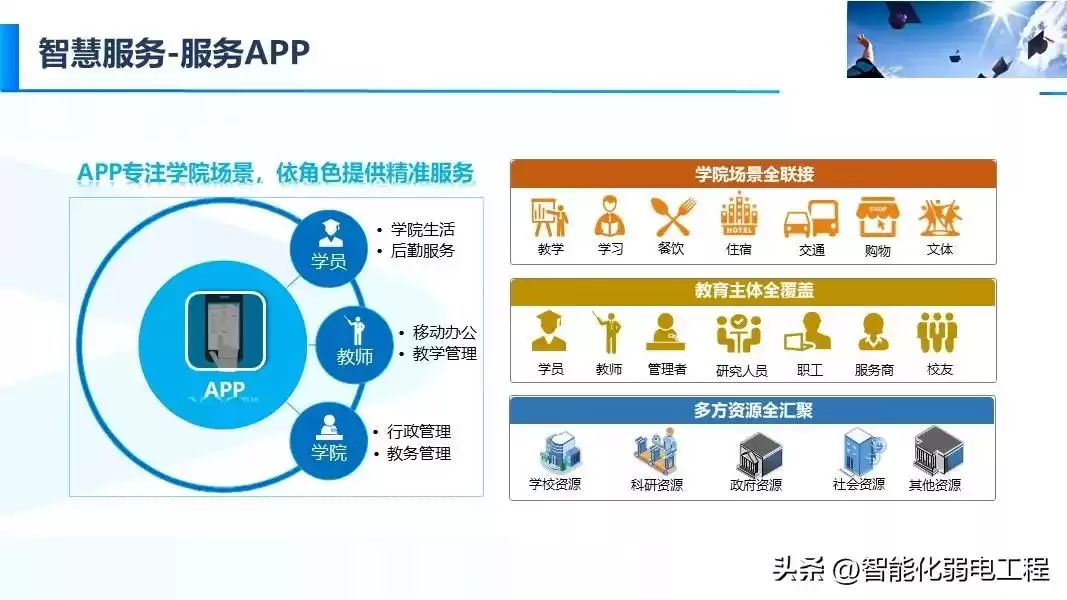智慧校园新风向：精准落地才是硬道理