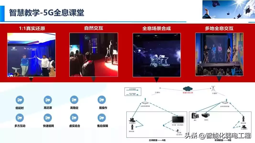 智慧校园新风向：精准落地才是硬道理