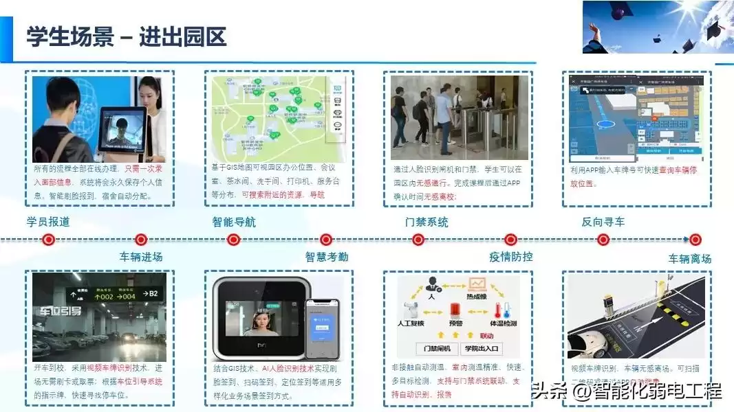 智慧校园新风向：精准落地才是硬道理
