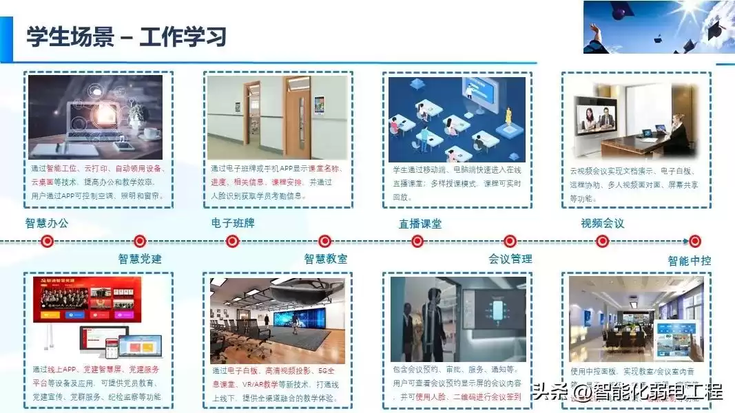 智慧校园新风向：精准落地才是硬道理