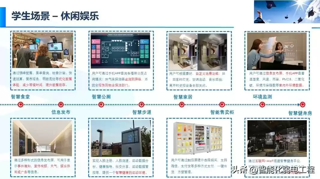智慧校园新风向：精准落地才是硬道理