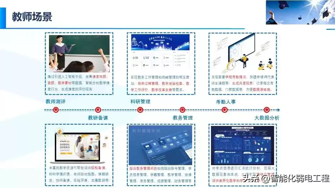 智慧校园新风向：精准落地才是硬道理