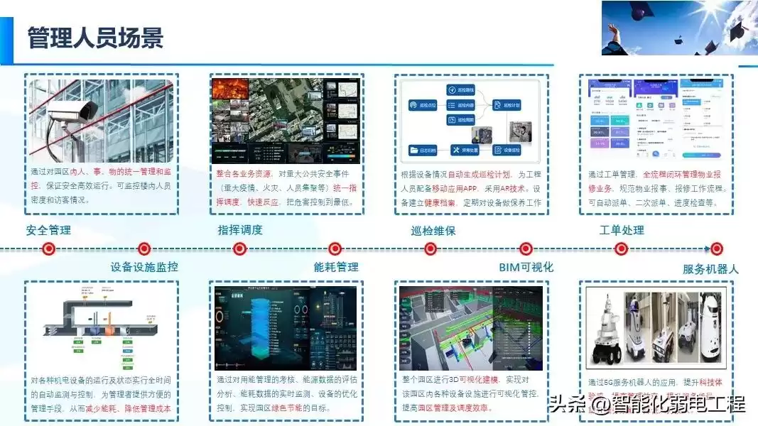 智慧校园新风向：精准落地才是硬道理