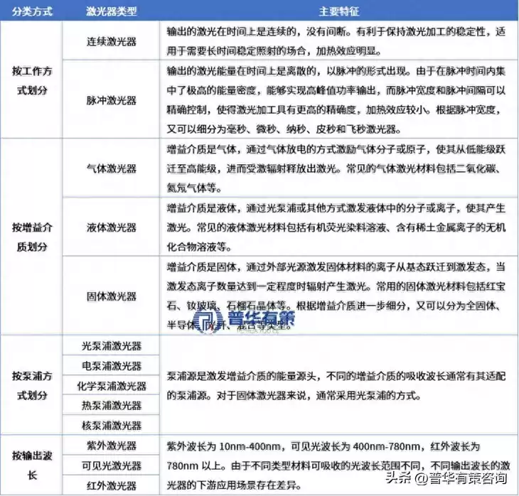 激光产业全景解码：万亿赛道，谁主沉浮？