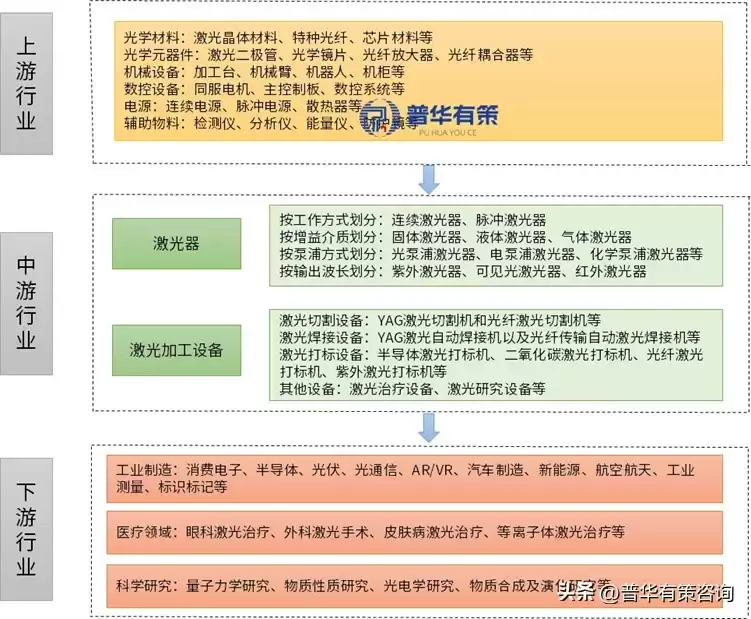 激光产业全景解码：万亿赛道，谁主沉浮？