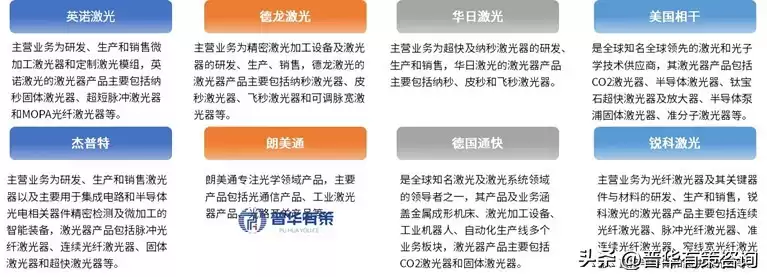 激光产业全景解码：万亿赛道，谁主沉浮？