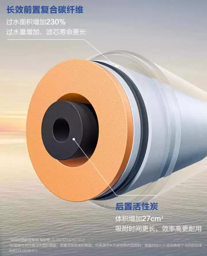 A.O.史密斯净水器：真开水难题彻底终结？专利黑科技深度揭秘！-第3张图片-正海烽科技 - 领先的只能推广行业，智能制造解决方案提供商