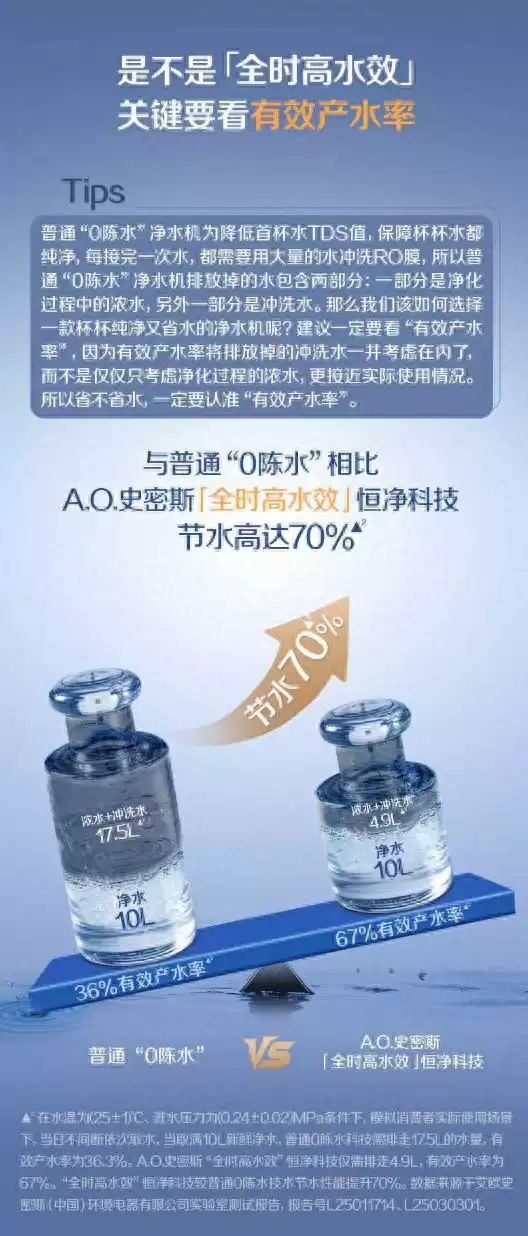 A.O.史密斯净水器：真开水难题彻底终结？专利黑科技深度揭秘！-第1张图片-正海烽科技 - 领先的只能推广行业，智能制造解决方案提供商