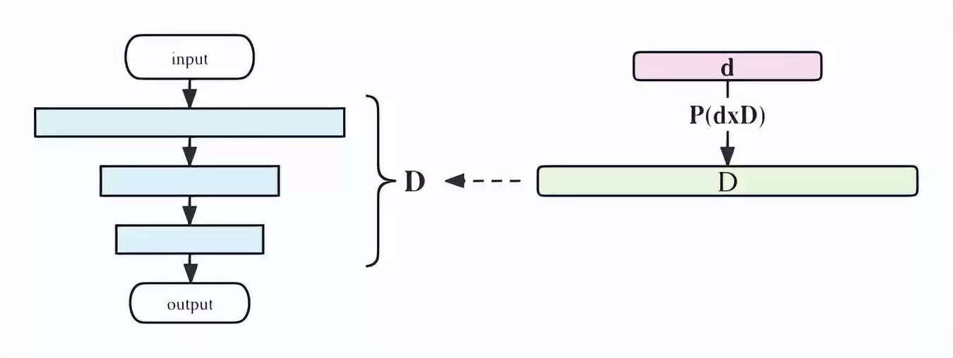 LoRA技术震撼揭秘：百样本微调千亿模型，效率飙升的核心原理全解析！
