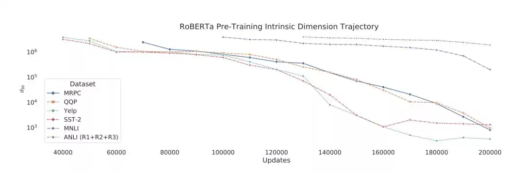 LoRA技术震撼揭秘：百样本微调千亿模型，效率飙升的核心原理全解析！
