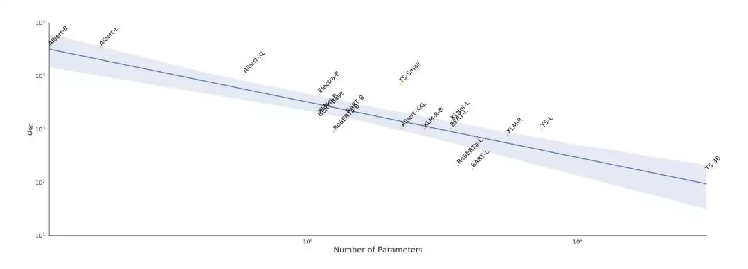 LoRA技术震撼揭秘：百样本微调千亿模型，效率飙升的核心原理全解析！