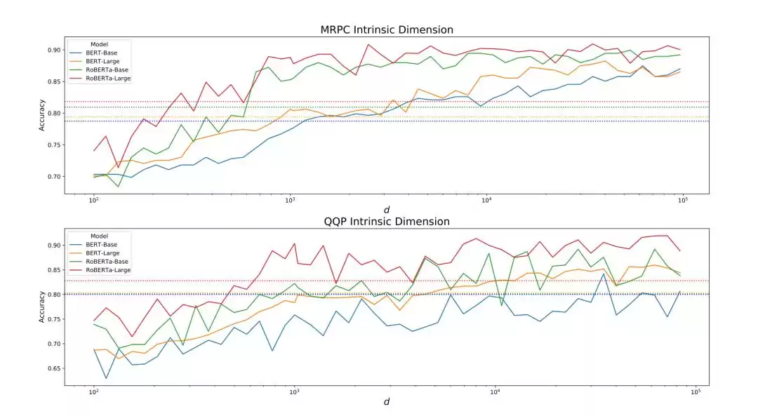 LoRA技术震撼揭秘：百样本微调千亿模型，效率飙升的核心原理全解析！