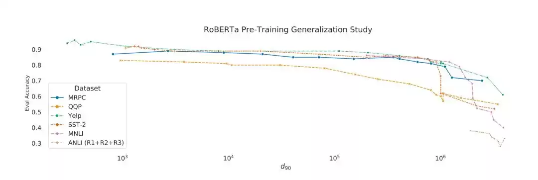 LoRA技术震撼揭秘：百样本微调千亿模型，效率飙升的核心原理全解析！