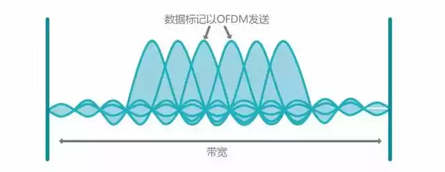 5G核心技术全面：六大关键技术颠覆未来，从LTE基石到万物互联一网打尽！