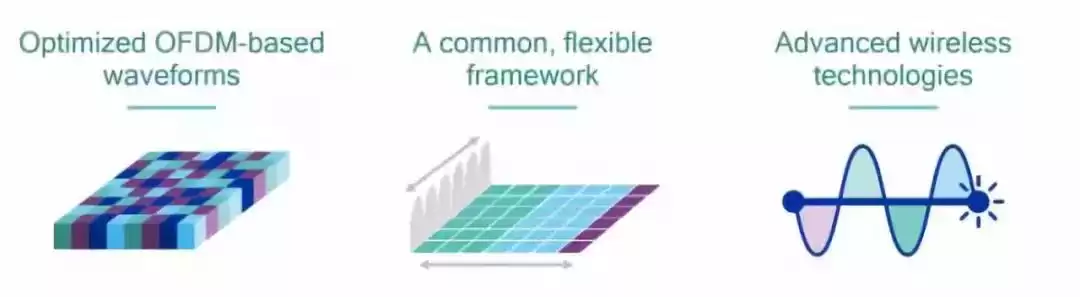 5G核心技术全面：六大关键技术颠覆未来，从LTE基石到万物互联一网打尽！