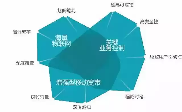 5G核心技术全面：六大关键技术颠覆未来，从LTE基石到万物互联一网打尽！